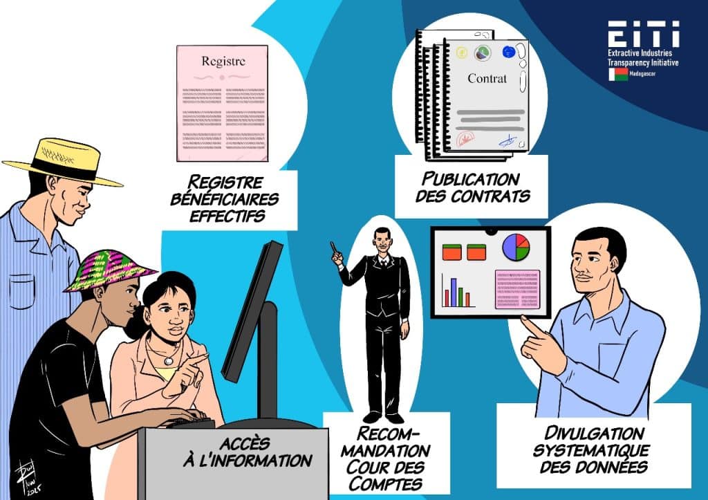 Pour une meilleure divulgation des données et transparence renforcée