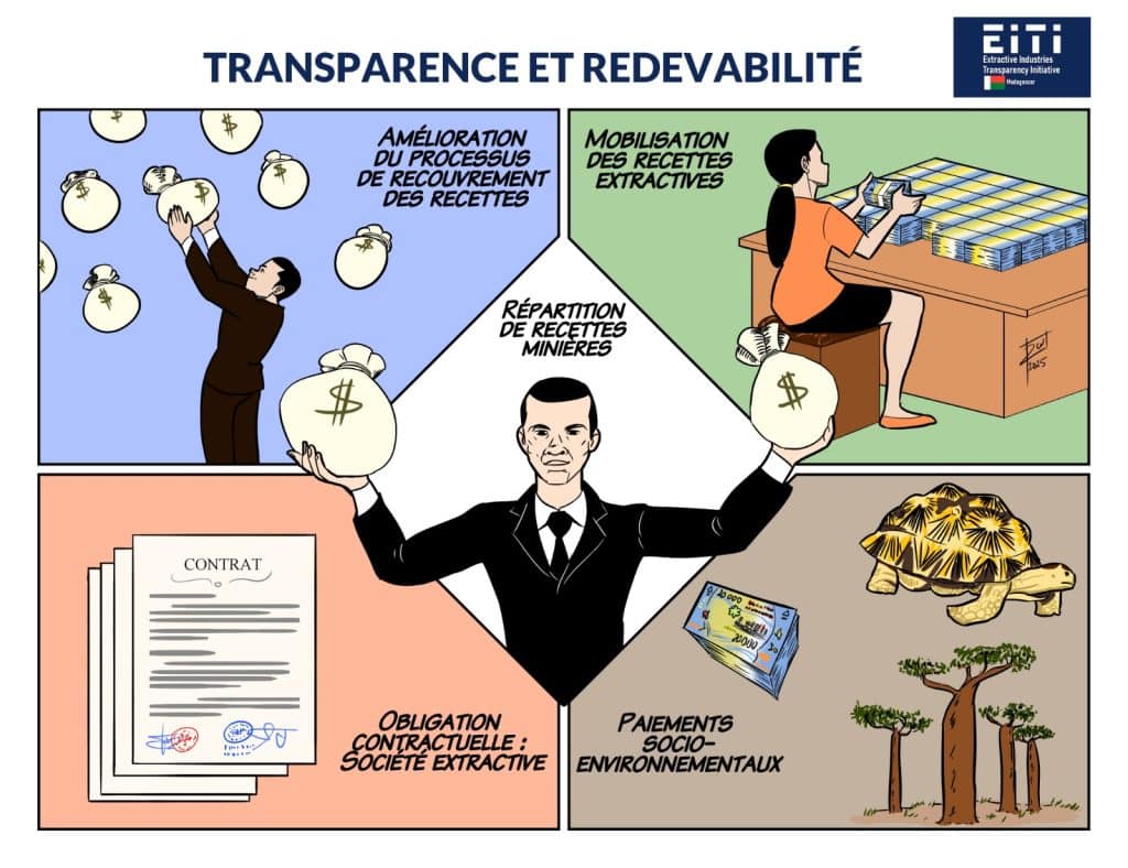 Une gestion responsable des ressources extractives