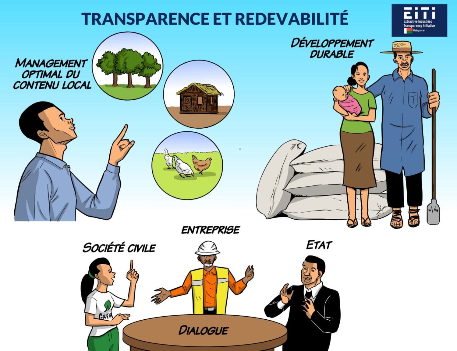 Une vision durable et partagée de l’exploitation des ressources