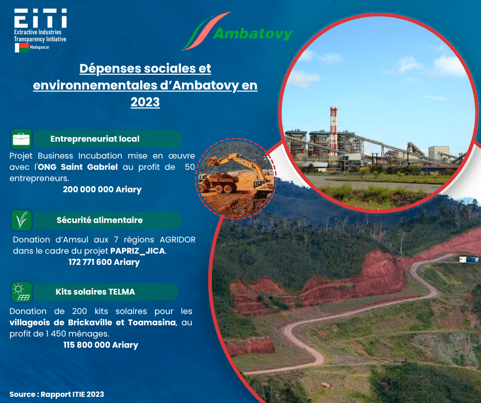 Dissémination du Rapport ITIE 2023. RSE – Projet AMBATOVY