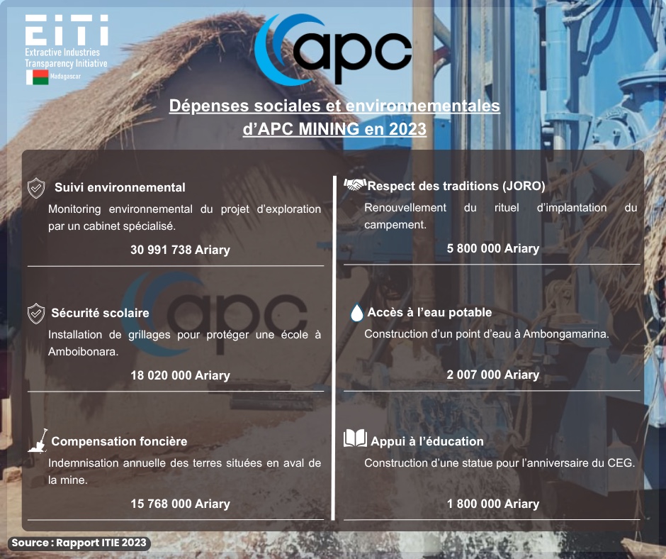 Dissémination du Rapport ITIE 2023 – RSE 2023- Projet : APC MINING – RED GRANITI – GOLD SAND