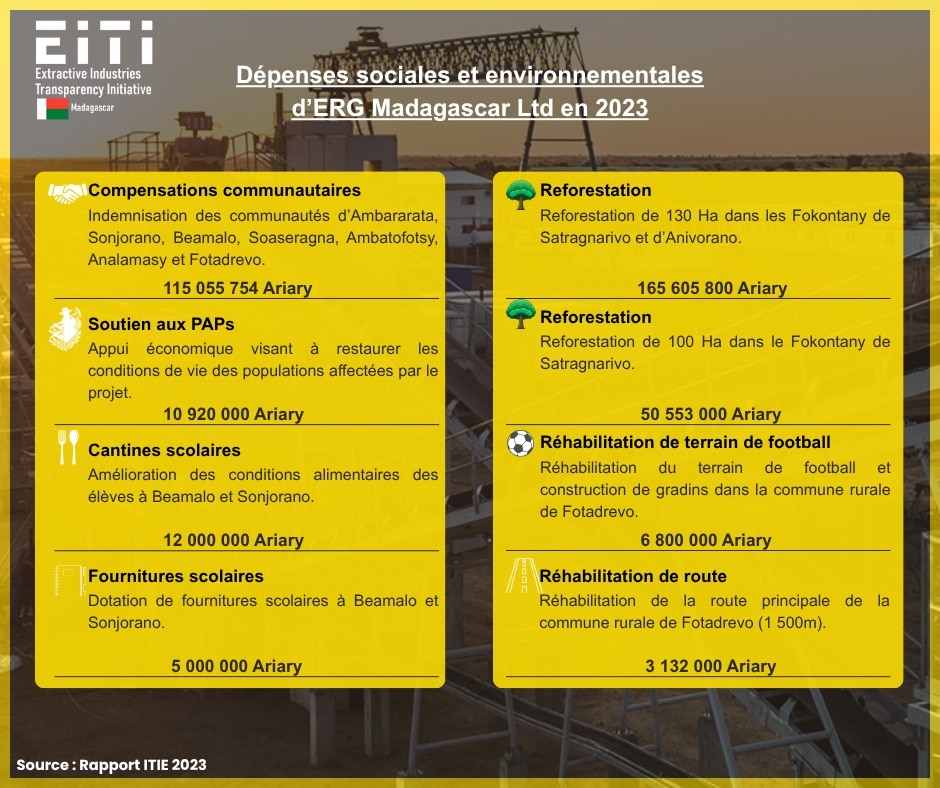 Dissémination du Rapport ITIE 2023 – RSE 2023- Projet : ERG – CEMENTIS – GALLOIS – BASE TOLIARA – MADAGASCAR OIL