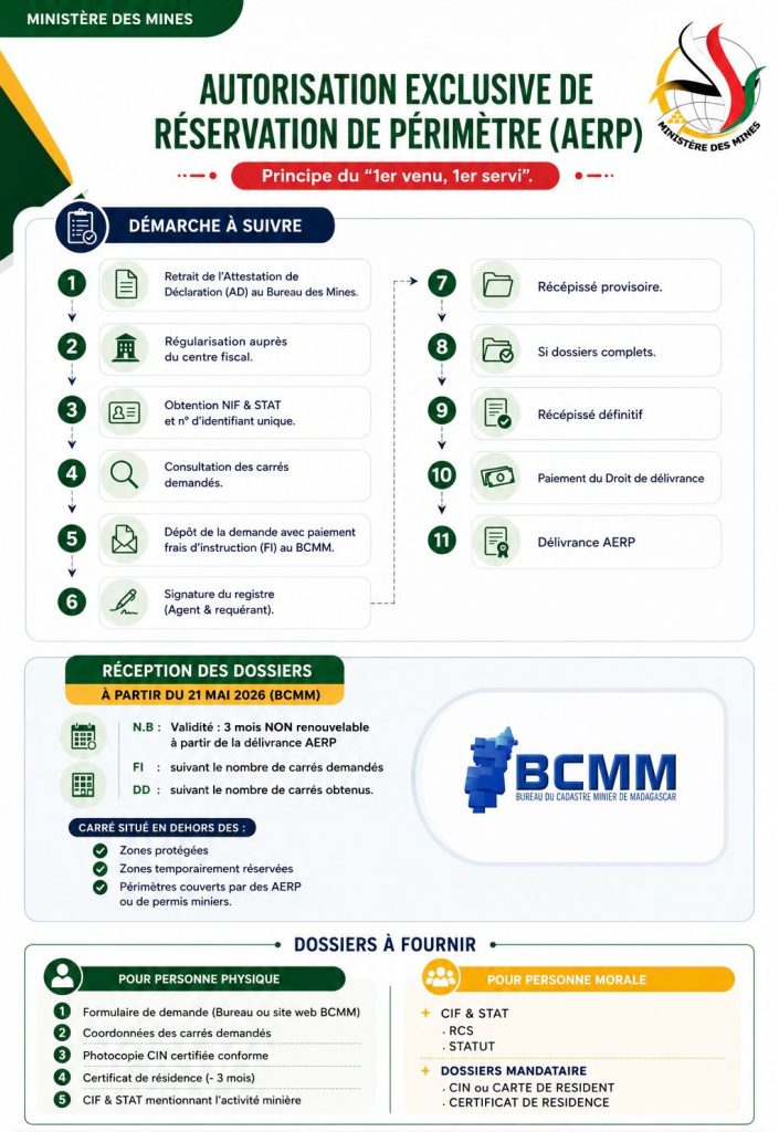 Ouverture des demandes AERP – Autorisation Exclusive de Réservation de Périmètre